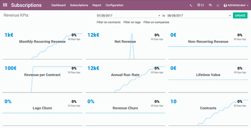 Odoo •  טקסט ותמונה